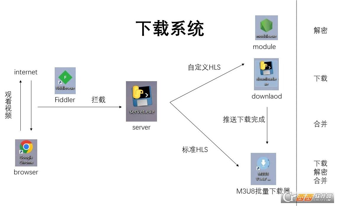 视频的软件,链接提取,下载器.