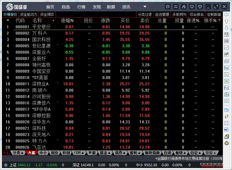 国盛证券,国盛证券通达信版网上交易系统,国盛证券通达信版.